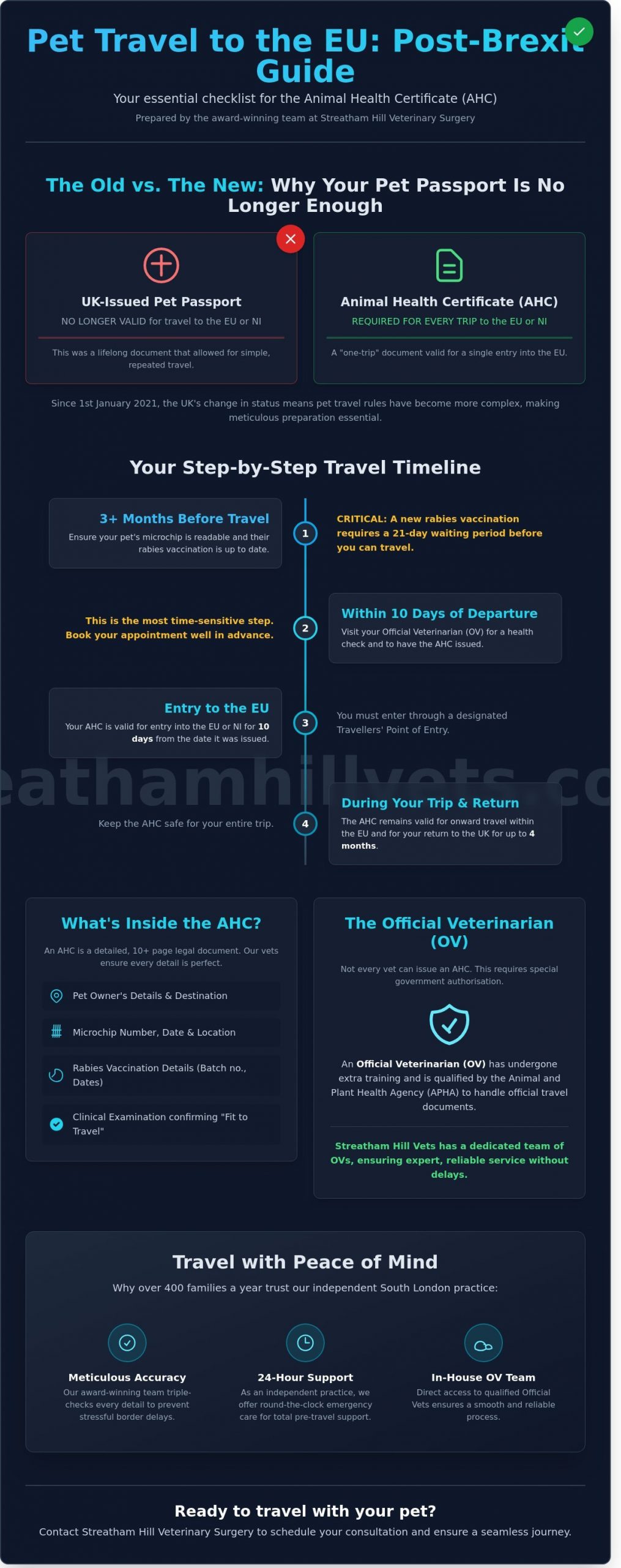 Animal Health Certificate London: The Complete 2026 Guide for South London Pet Owners - Infographic