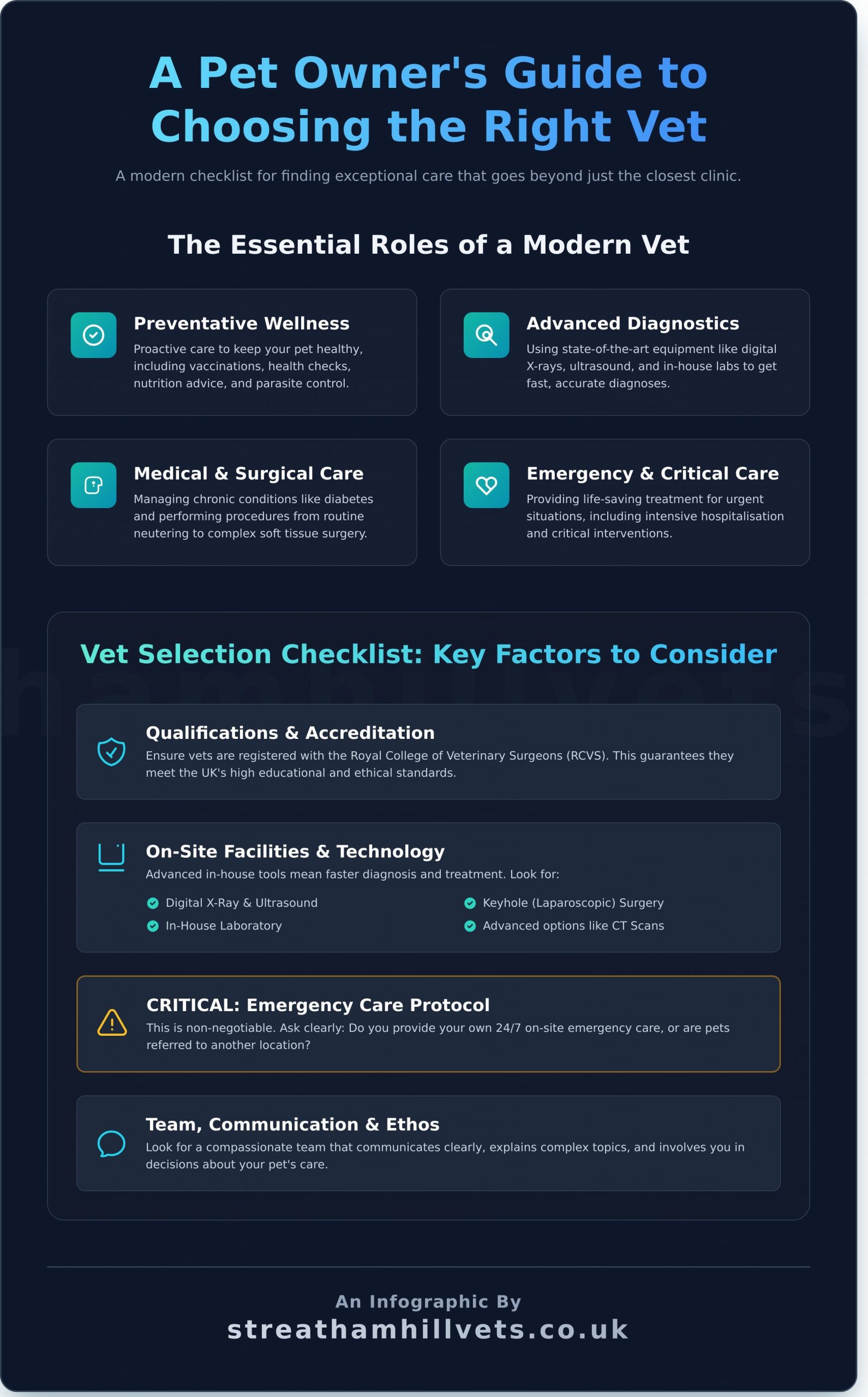 What is a Veterinarian? A Guide to Choosing the Best Care for Your Pet - Infographic
