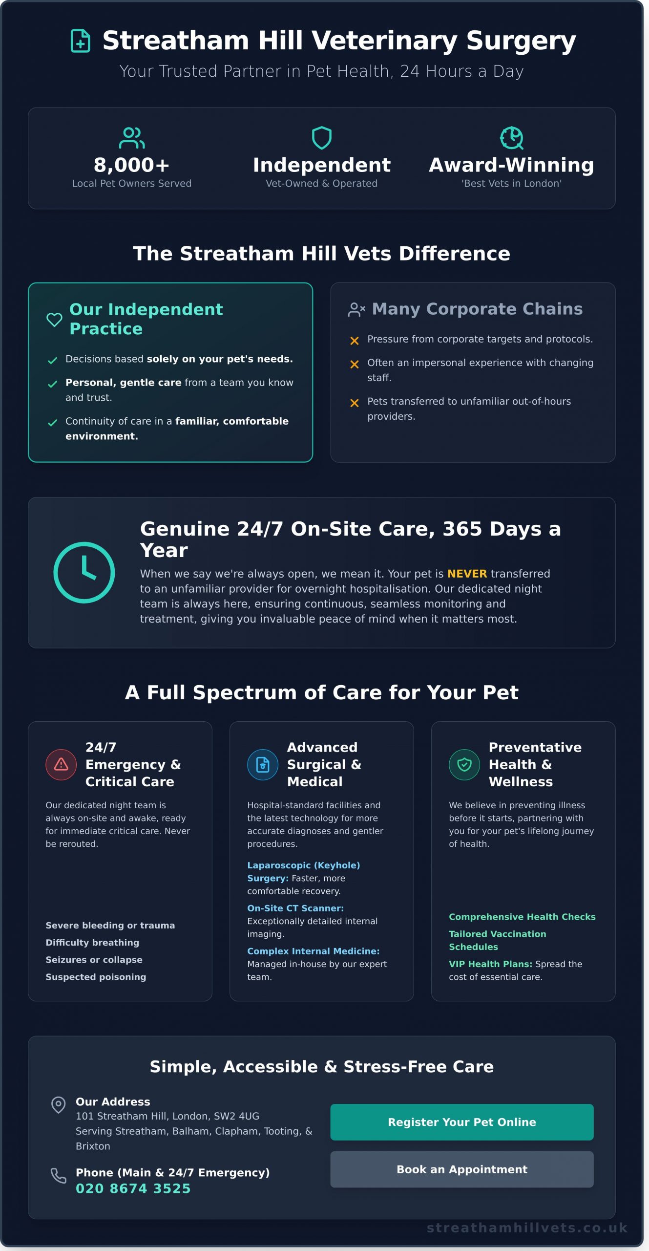 Why Choose Our Streatham Hill Veterinary Surgery? - Infographic