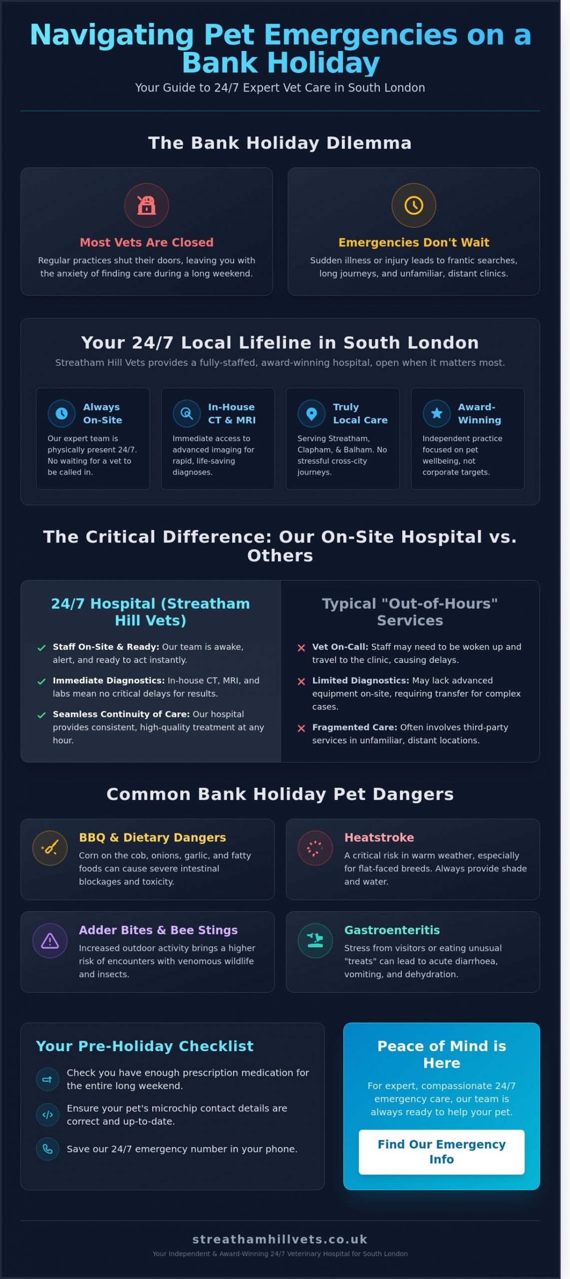 Bank Holiday Vet London: Your Guide to 24/7 Care in South London - Infographic