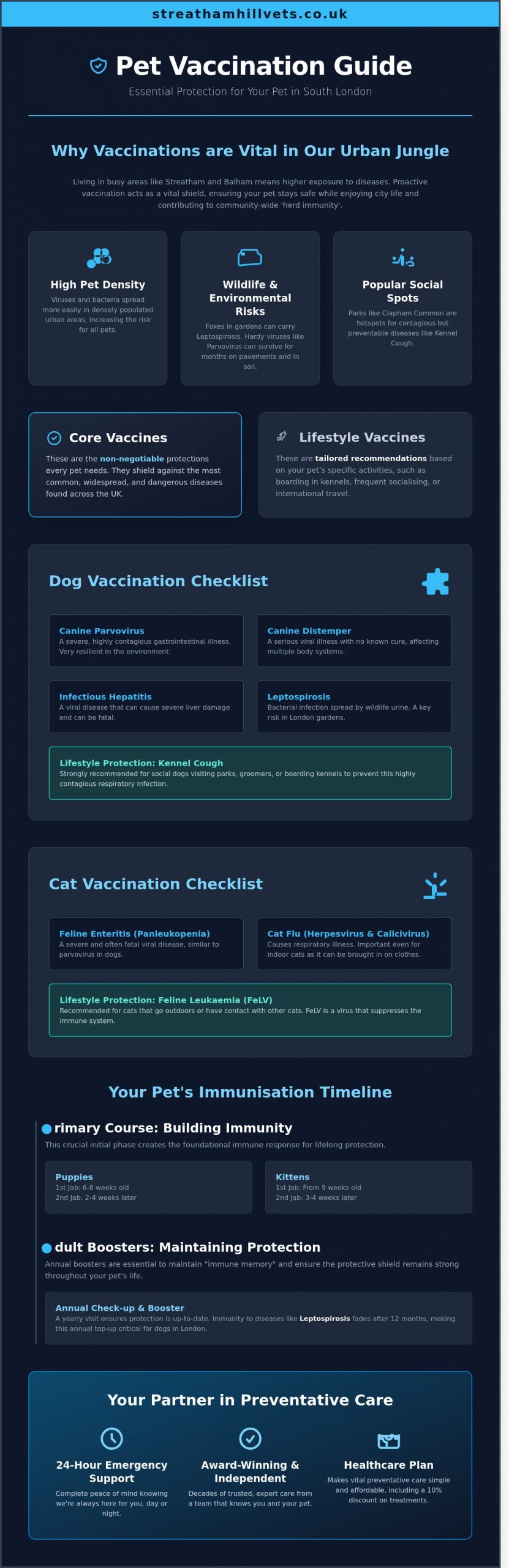 Pet Immunisations Near Me: The Essential South London Owner’s Checklist - Infographic