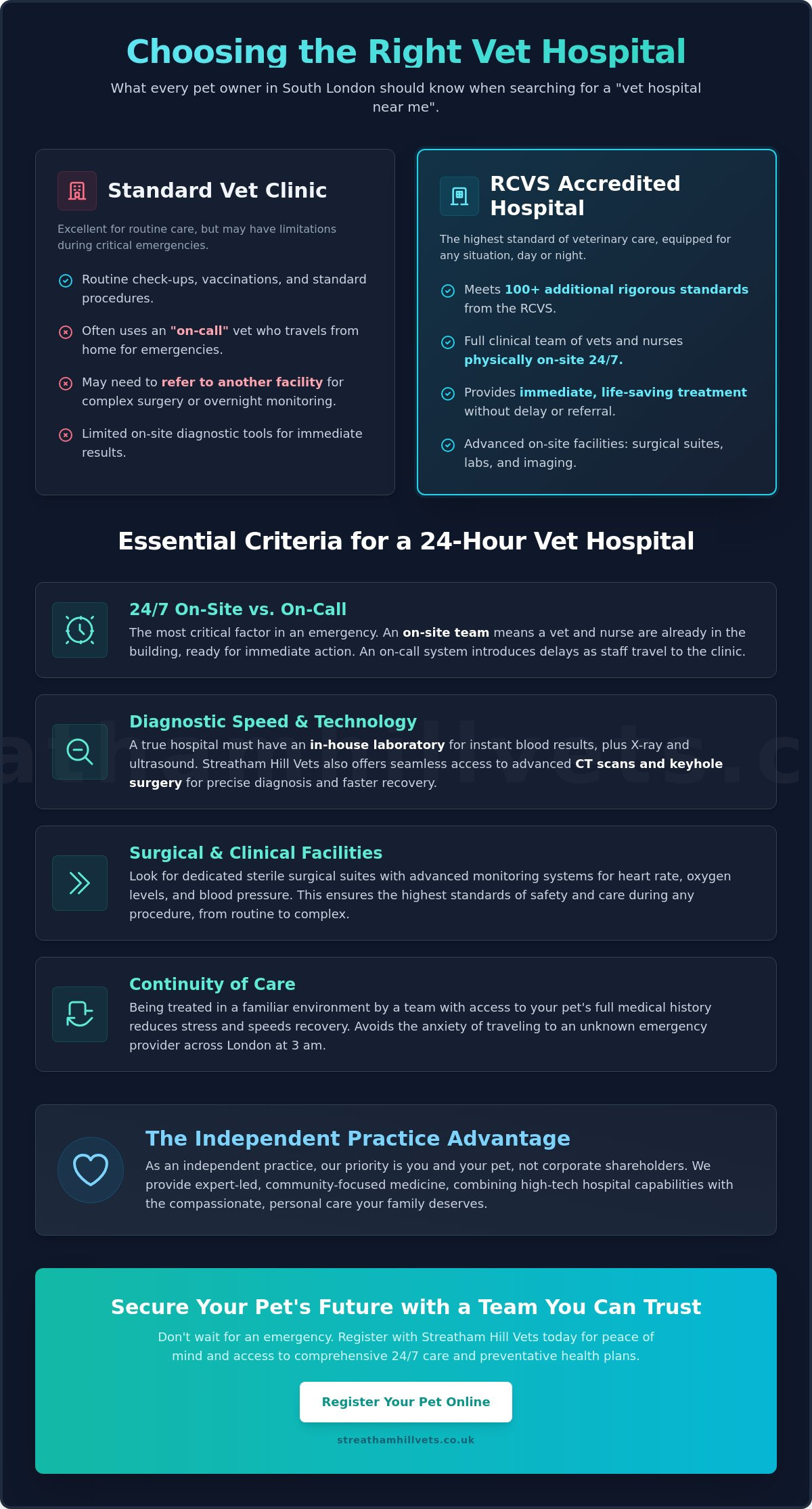 Vet Hospital Near Me: Expert 24-Hour Care in Streatham, Balham, and Clapham - Infographic